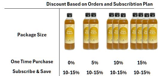 FermVine® - Detox Mederix