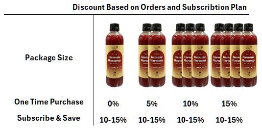 FermVine® Immune Harmony